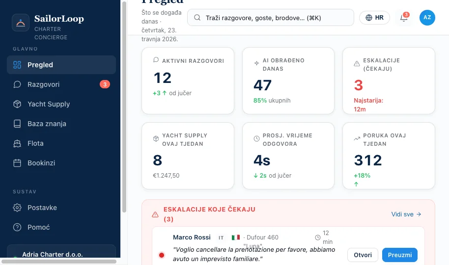SailorLoop admin dashboard - overview of conversations, escalations and fleet metrics