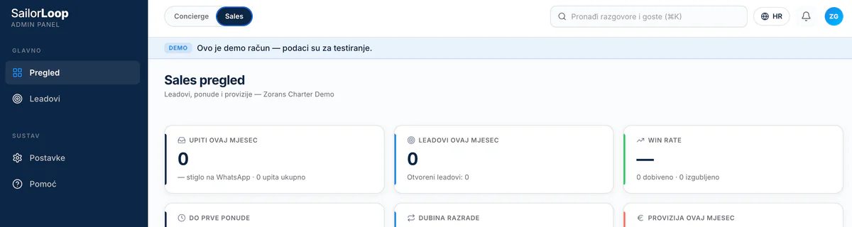 SailorLoop admin dashboard - Sales pregled